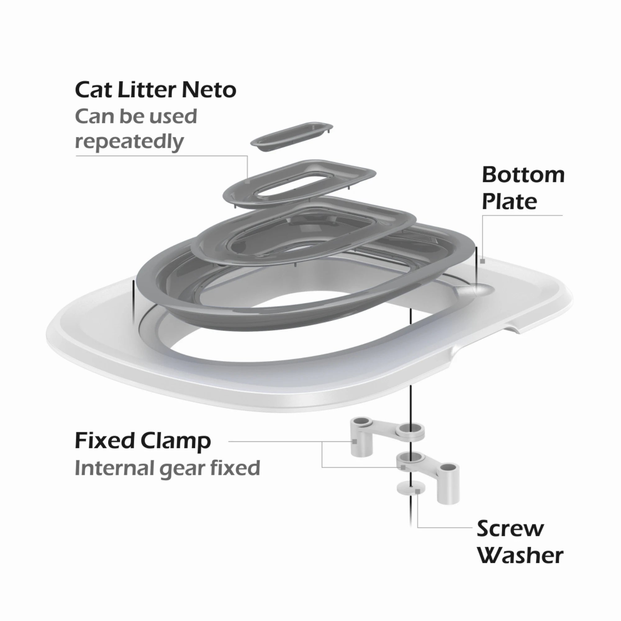 Pet Cat and Dog Toilet Training Artifact Kit Sand Tray Toilet Removable Reusable Trainer Toilet Pet Cleaning Training Products